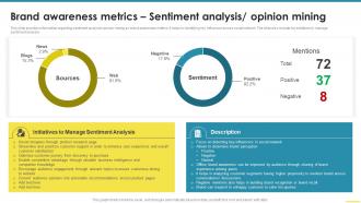 Brand Awareness Metrics Sentiment Analysis Opinion Mining Comprehensive Guide For Brand