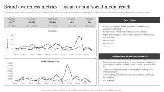 Brand Awareness Metrics Social Or Non Brand Visibility Enhancement For Improved Customer