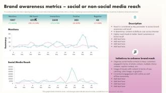 Brand Awareness Metrics Social Or Non Social Media Reach Building Brand Awareness