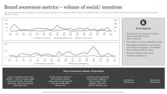 Brand Awareness Metrics Volume Of Social Brand Visibility Enhancement For Improved Customer