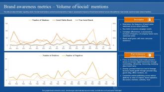 Brand Awareness Metrics Volume Of Social Mentions Brand Awareness Overview Branding SS