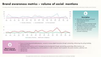 Brand Awareness Metrics Volume Of Social Mentions Building Brand Awareness