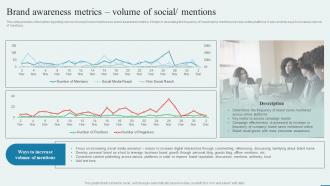Brand Awareness Metrics Volume Of Social Mentions How To Enhance Brand Acknowledgment Engaging Campaigns