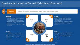 Brand Awareness Model Aida Model Advertising Effect Model Brand Awareness Overview Branding SS