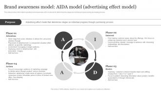 Brand Awareness Model Aida Model Brand Visibility Enhancement For Improved Customer