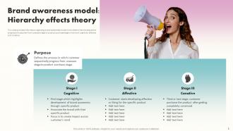Brand Awareness Model Hierarchy Effects Theory Building Brand Awareness