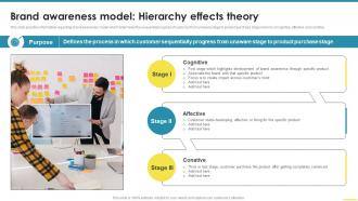 Brand Awareness Model Hierarchy Effects Theory Comprehensive Guide For Brand Awareness