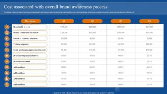 Brand Awareness Overview Cost Associated With Overall Brand Awareness Process Branding SS