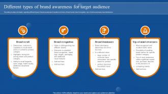 Brand Awareness Overview Different Types Of Brand Awareness For Target Audience Branding SS