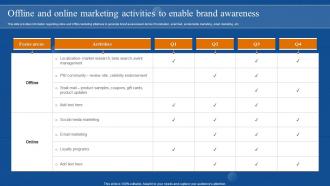 Brand Awareness Overview Offline And Online Marketing Activities To Enable Brand Awareness Branding SS