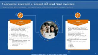 Brand Awareness Overview Powerpoint Ppt Template Bundles Branding MD Adaptable Best