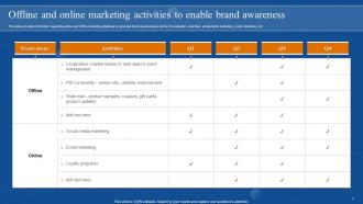 Brand Awareness Overview Powerpoint Ppt Template Bundles Branding MD Pre-designed Best