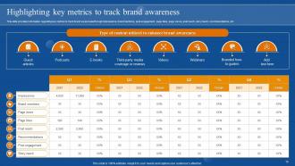 Brand Awareness Overview Powerpoint Ppt Template Bundles Branding MD Content Ready Good