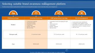 Brand Awareness Overview Selecting Suitable Brand Awareness Management Platform Branding SS