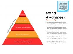 Brand awareness powerpoint graphics