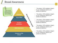 Brand awareness powerpoint ideas
