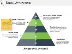 Brand awareness powerpoint layout