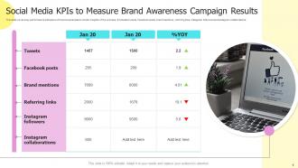 Brand Awareness Powerpoint Ppt Template Bundles