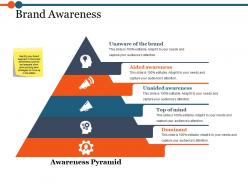 Brand Awareness Powerpoint Slide Presentation Sample