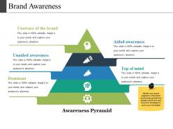 Brand awareness powerpoint templates