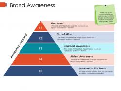 Brand awareness ppt images gallery