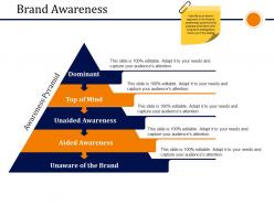 Brand awareness presentation visuals