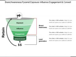 Brand awareness pyramid exposure influence engagement and convert