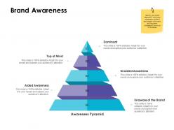 Brand awareness pyramid ppt powerpoint presentation clipart