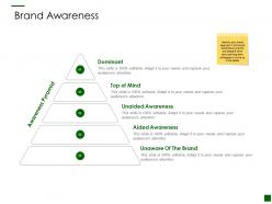 Brand awareness pyramid ppt powerpoint presentation file formats
