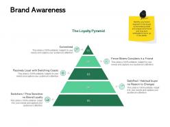 Brand awareness pyramid ppt powerpoint presentation infographic template outfit