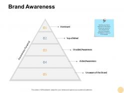 Brand awareness pyramid ppt powerpoint presentation outline slideshow