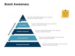 Brand awareness pyramid ppt powerpoint presentation styles deck