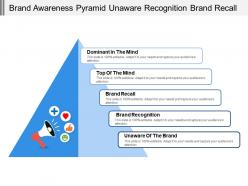 Brand awareness pyramid unaware recognition brand recall