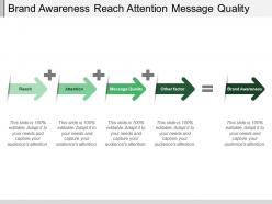 Brand awareness reach attention message quality