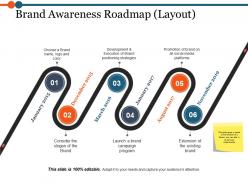 Brand Awareness Roadmap Ppt Examples Professional