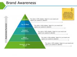 Brand awareness sample ppt presentation