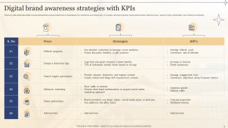 Brand Awareness Strategy Powerpoint PPT Template Bundles
