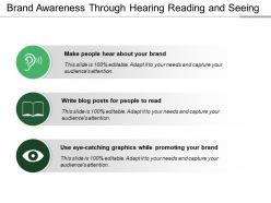 Brand awareness through hearing reading and seeing