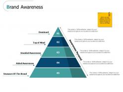 Brand awareness unaided ppt powerpoint presentation styles