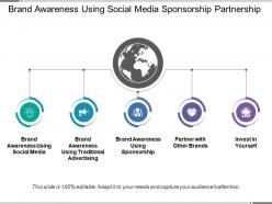 Brand awareness using social media sponsorship partnership