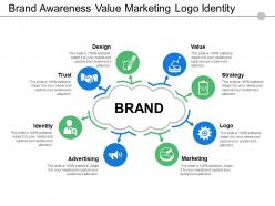 Brand awareness value marketing logo identity