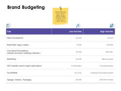 Brand budgeting development ppt powerpoint presentation layouts