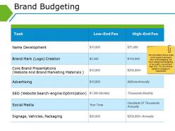 Brand budgeting good ppt example
