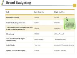 Brand budgeting powerpoint images