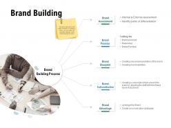 Brand building brand advantage ppt powerpoint presentation outline model