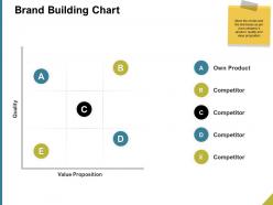 Brand building chart ppt powerpoint presentation slides layout