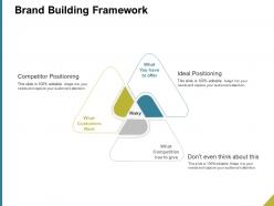 Brand building framework ppt powerpoint presentation designs