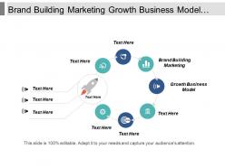 Brand building marketing growth business model strategy modeling cpb