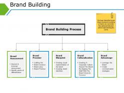 Brand building powerpoint graphics
