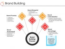 Brand building powerpoint ideas